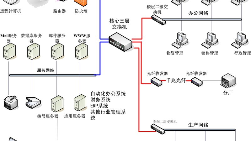 智能家居控制系统参数不是越多越好，看懂这几点才不踩坑