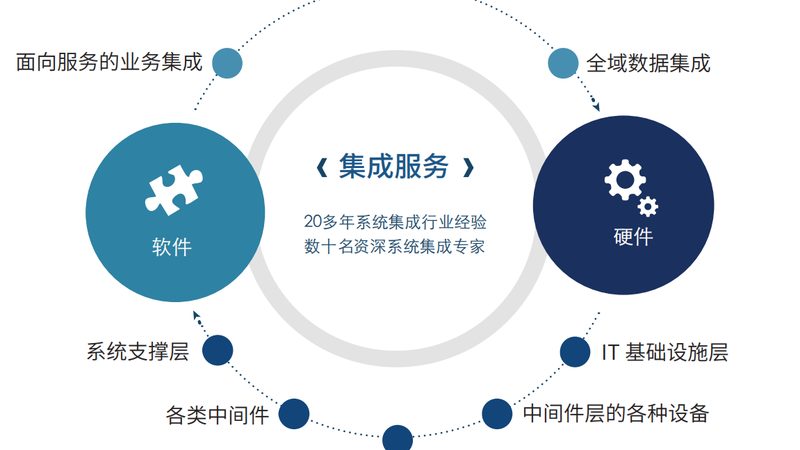 智慧城市解决方案：技术规范解析与实施要点