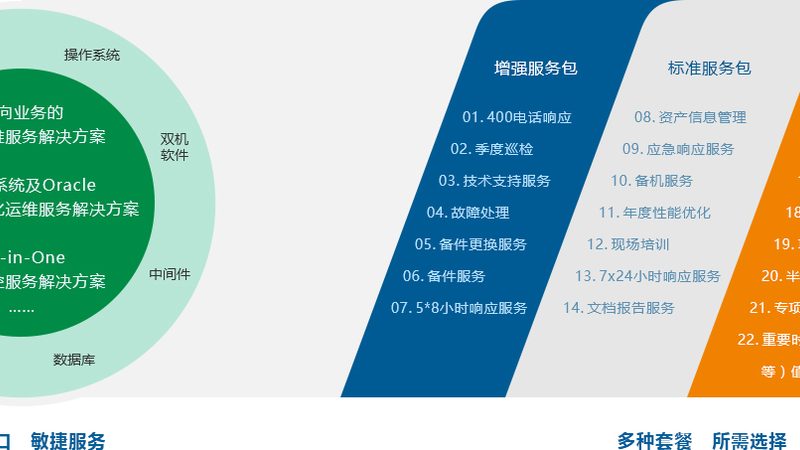 智慧社区管理软件：解析其优缺点与应用场景