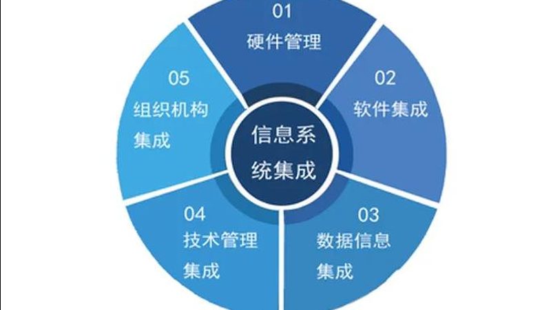 数据中心集成商资质：别只看那一纸证书